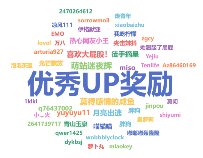优秀UP奖励计划(最高现金奖励1888元)-第1张图片-萌站 优秀UP奖励计划(最高现金奖励1888元)-第1张图片-萌站