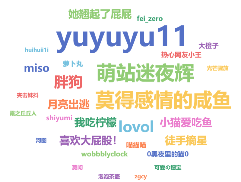2025年1月优秀UP奖励计划(最高现金奖励1888元)-第1张图片-萌站 2025年1月优秀UP奖励计划(最高现金奖励1888元)-第1张图片-萌站