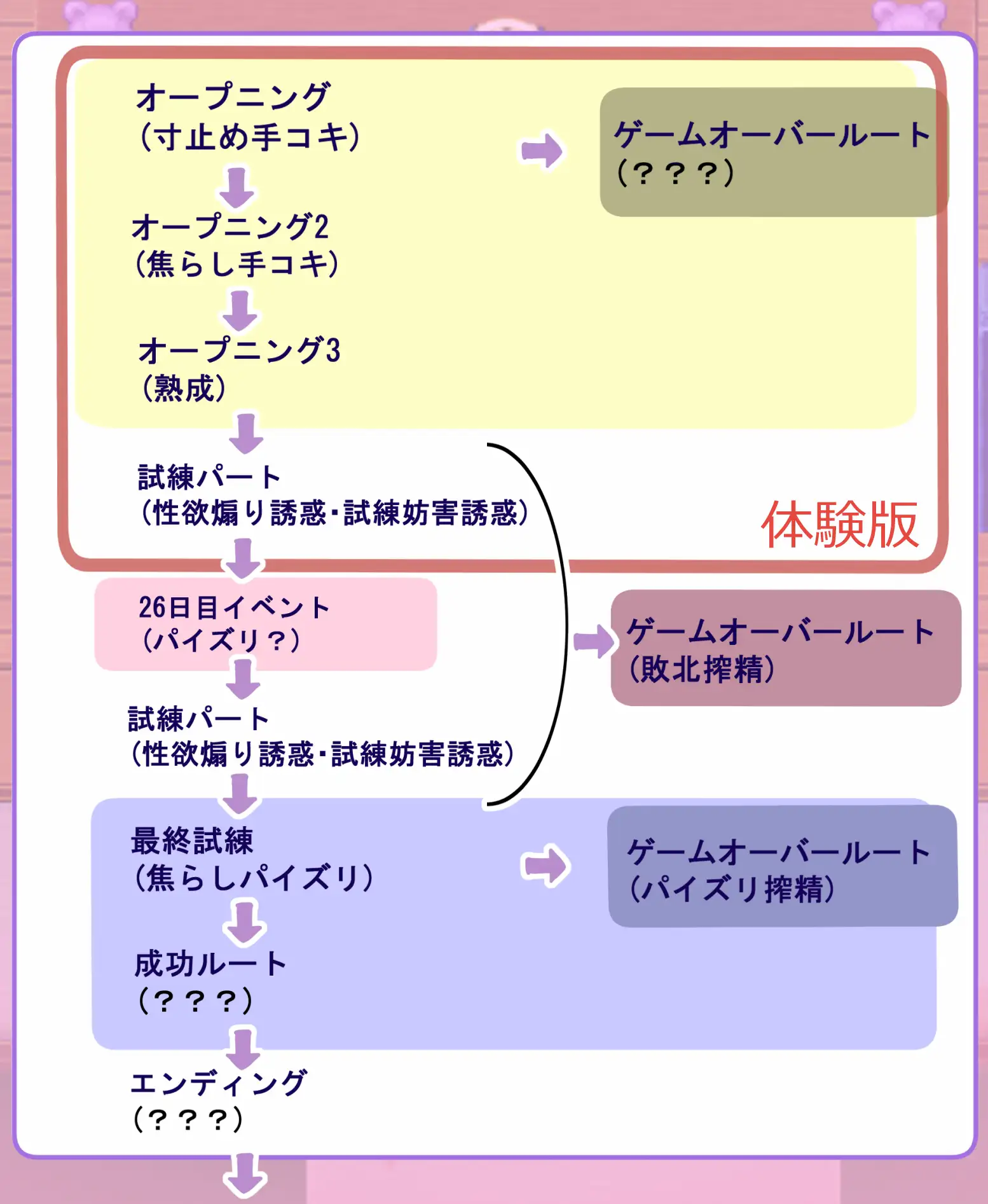 PC-男にとって地獄の世界で小悪魔的射精管理妖精が雄の本能を毎日くすぐってくる話 AI翻中文
