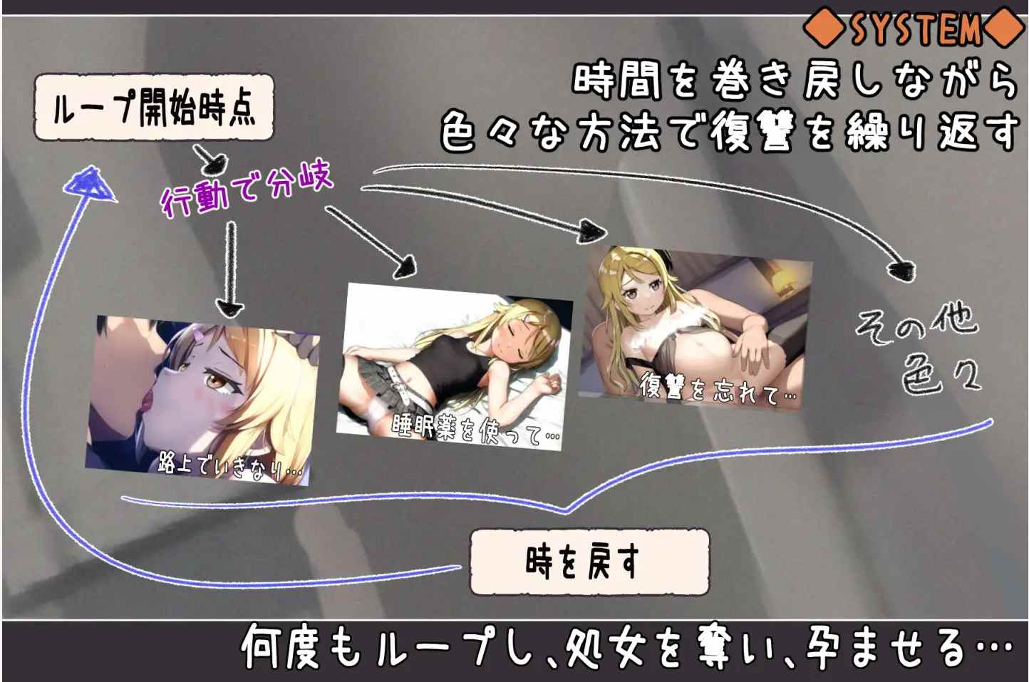 【RPG/PC】欺诈少女与时间操控的复仇(詐欺少女と時間操作の復讐)-第3张图片-萌站