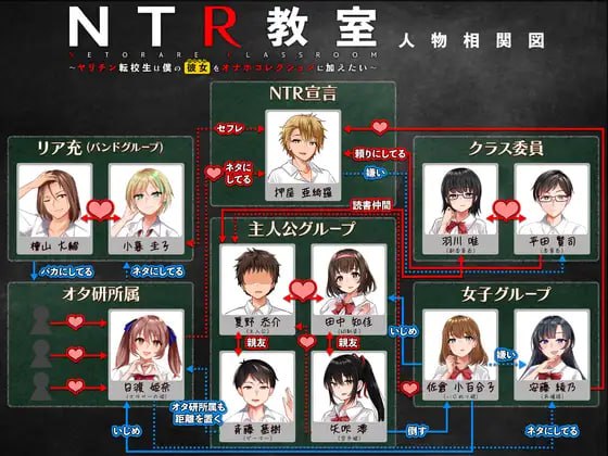 【安卓直装/RPG/绿帽】NTR教室转校生太嚣张了【共1GB】【精翻汉化】