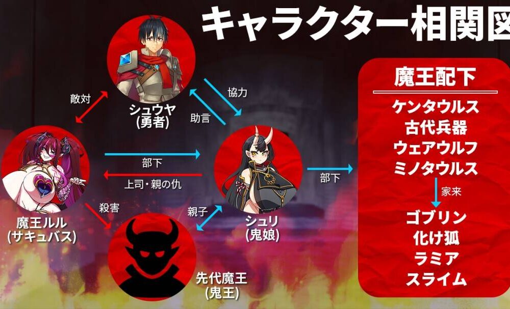 【SLG/生肉/PC】怪物大游行~培养英雄,向魔王复仇!?~/モンスターパレード~勇者を育てて魔王に復讐!?~-第3张图片-萌站 【SLG/生肉/PC】怪物大游行~培养英雄,向魔王复仇!?~/モンスターパレード~勇者を育てて魔王に復讐!?~-第3张图片-萌站