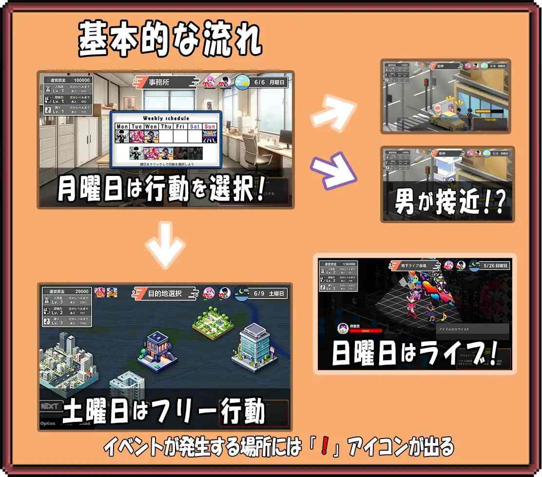电脑端/[SLG]  DL官方中文  二人是偶像~NTR!?~    二人はアイドル~NTR!?~-第2张图片-萌站