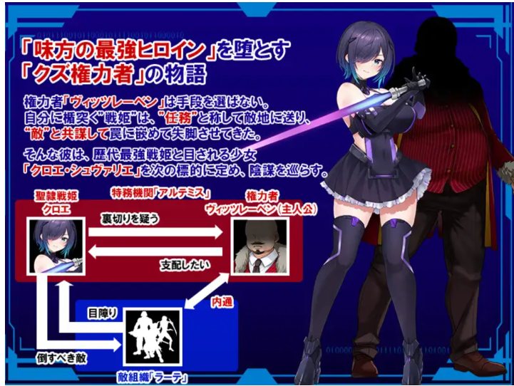 【日式/RPG/AI汉化】圣隶战姬克洛伊～直到“最强”沉沦于权力～ 聖隷戦姫クロエ～ 最強が権力に沈むまで～ AI汉化版【530M】【序号812】