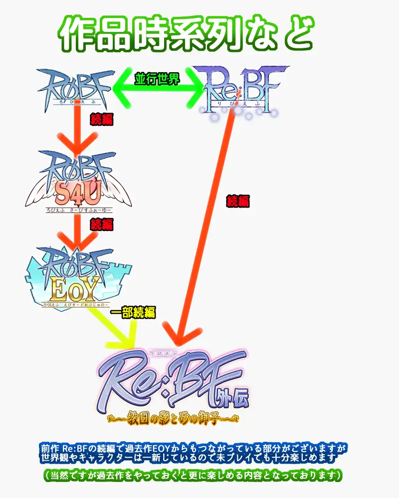 [250427]Re:BF外伝 教団の影と砂の御子 PC RPG 生肉 男主人公 RPG制作大师 战斗H 人外娘/魔物娘 幻想 强势女 反向奸    Re：BF外传：邪教之影与沙之子-第5张图片-萌站