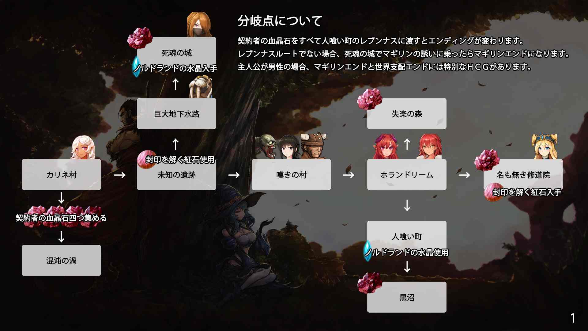 [精品ACT/动态]苍誓的伊莉丝：地底冥途之行 イリス誓約 -深く大地の底へ+特典-第4张图片-萌站