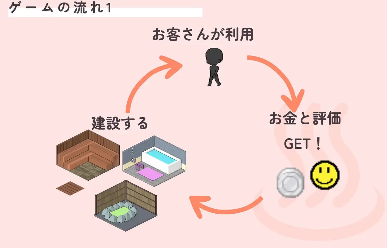 A409 いやしの湯 経営日記-第2张图片-萌站