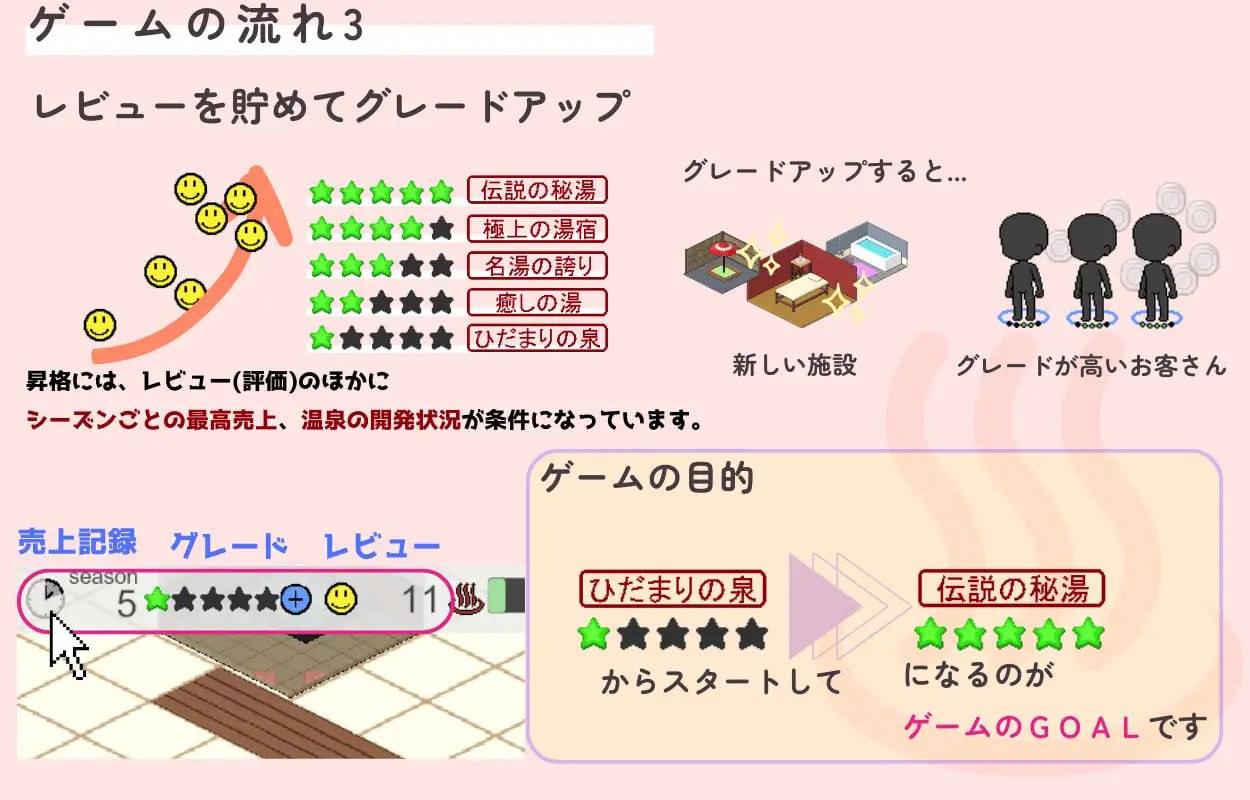 A409 いやしの湯 経営日記-第4张图片-萌站