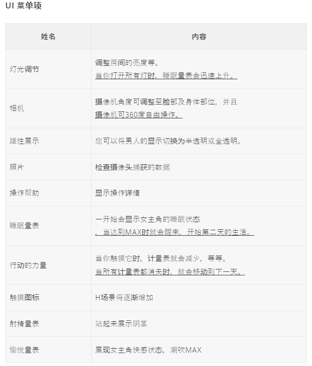 PC官中步兵【3D/互动/睡奸/模拟/动态】眠い絆 SisterLove v1.0.1-第3张图片-萌站 PC官中步兵【3D/互动/睡奸/模拟/动态】眠い絆 SisterLove v1.0.1-第3张图片-萌站