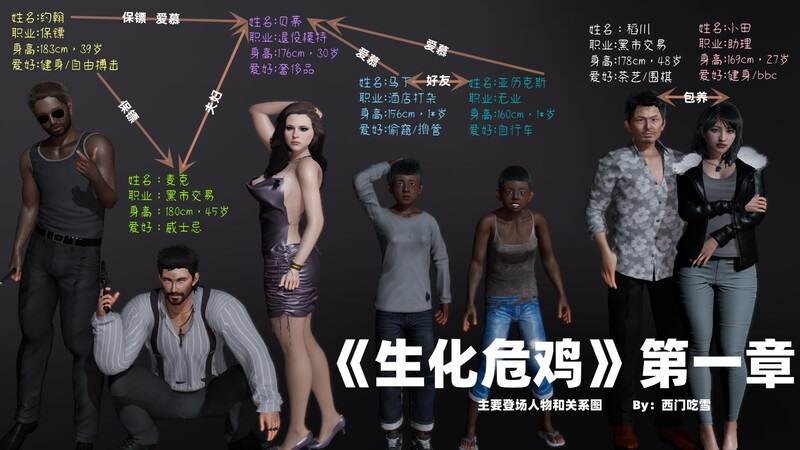 工地僵尸01-05+生化危鸡01-03+校园春色01-03(完)