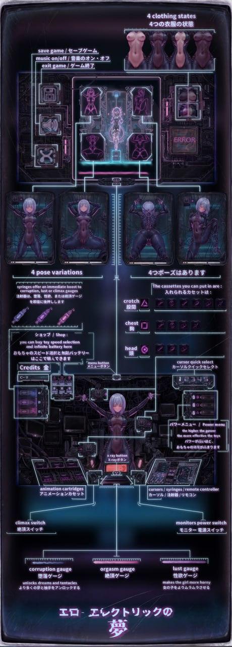 【PC/新作/SLG/睡奸/触手】情色电幻梦【共433M】【不限语种】【原名：Ero-Electric Dreams】【2025年06月25日 发售】-第2张图片-萌站