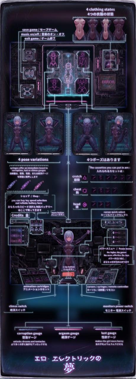 日式SLG/无文本/动态CG】情色电幻梦 Ero-Electric Dreams DL正式版 【400M/CV/新作】-第3张图片-萌站
