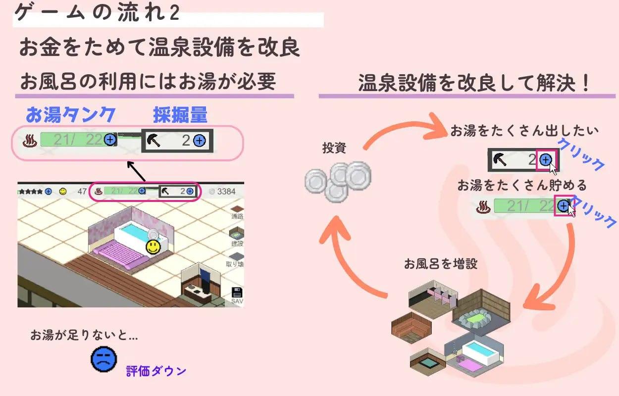 A609 いやしの湯 経営日記-第2张图片-萌站
