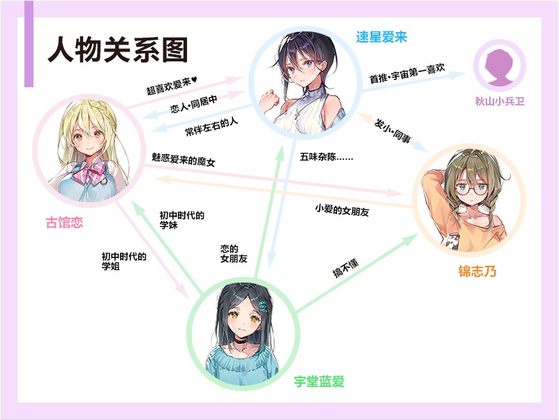 【ADV/汉化/PC】一生推不如一生恋~love or die~-第4张图片-萌站