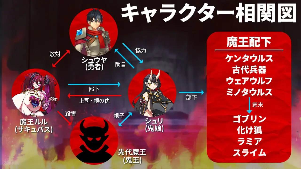 PC/RPG/#モンスターパレード~勇者を育てて魔王に復讐!?~ v1.21 + DLC モンスターパレード~竜の尻しばきパック-第2张图片-萌站 PC/RPG/#モンスターパレード~勇者を育てて魔王に復讐!?~ v1.21 + DLC モンスターパレード~竜の尻しばきパック-第2张图片-萌站