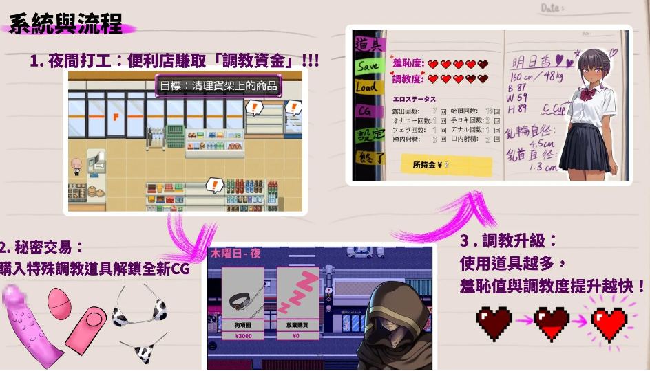 【日式/RPG/中文/调教/萌站内植】 明日香调教日记-以爱之名的胁迫 DL官方中文版 [300M新作]【序号2518】-第2张图片-萌站