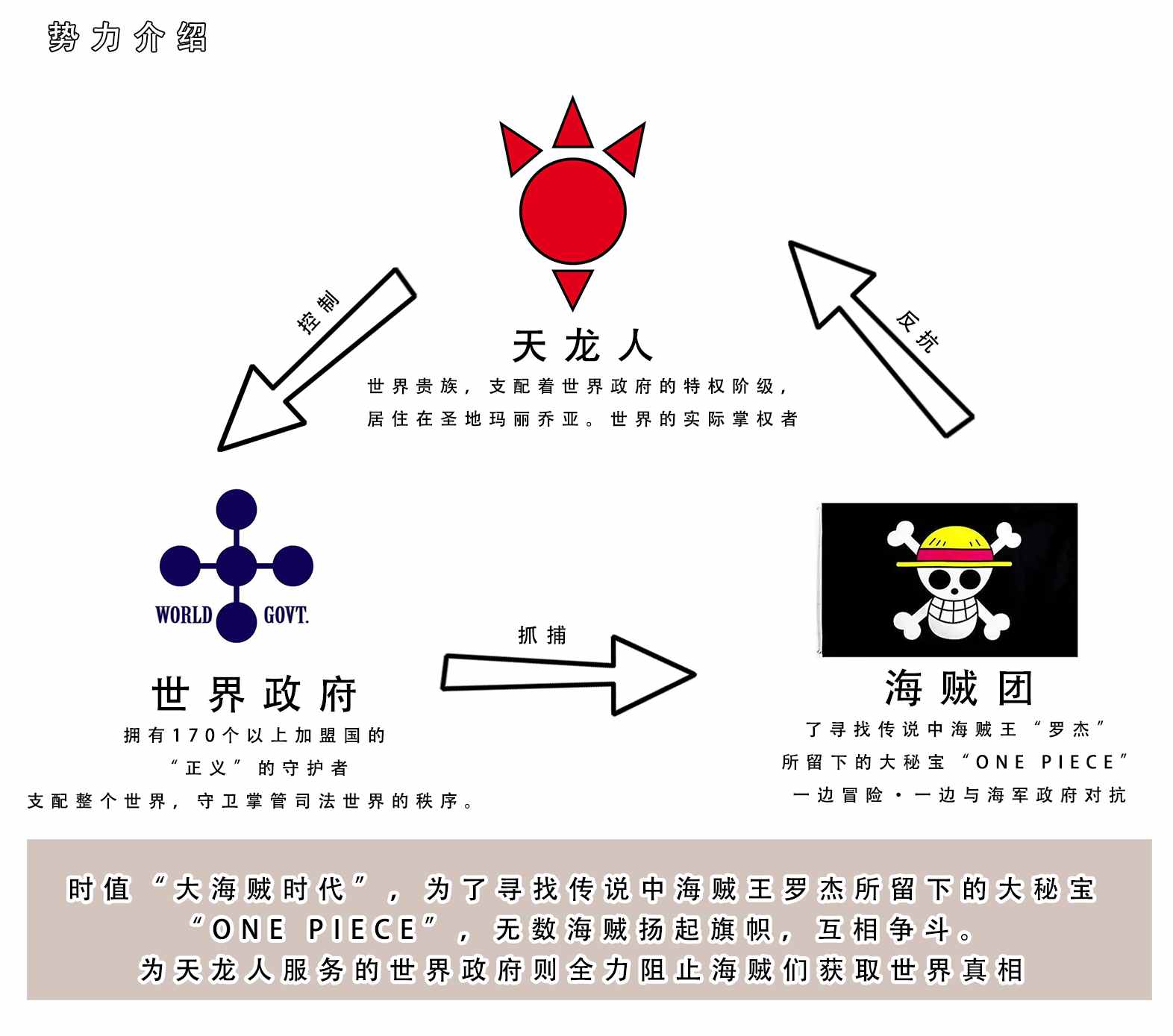 [LSP]海贼淫传(2K)