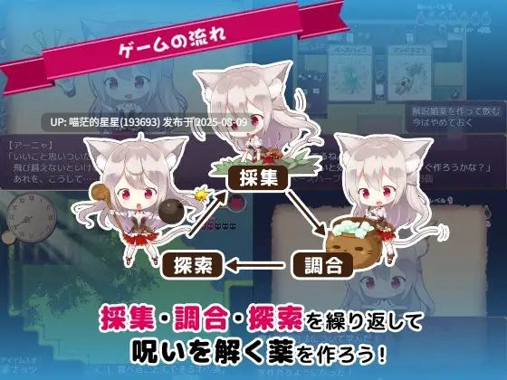 · 游戏Title:  あるけも～ケモミミアルケミスト～ / 兽耳喵娘～亚妮雅的炼金工房～-第3张图片-萌站