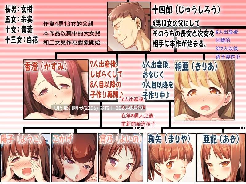 [かじむらマーケット (かじむらカジマ)] こづくりおねだりドウターズ ～2人と5人の娘孕ませ～[中国翻訳]-第2张图片-萌站