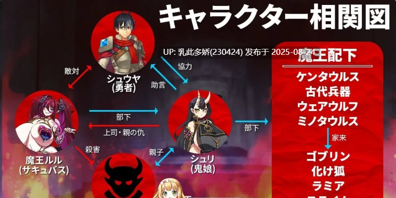 49[SLG-PC] [迷宫SLG]怪物游行～培育勇者向魔王复仇 正式版+自带全回想解放[2.1G]-第4张图片-萌站