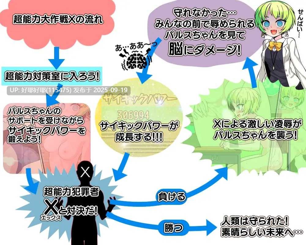 【度盘/萌盘/PC/今日发售/存档/RPG/露出】超能力大作战X v1.0【共1GB】【MTool云翻/AI翻译】【原名:超能力大作戦X】【2025年09月19日 发售】-第4张图片-萌站 【度盘/萌盘/PC/今日发售/存档/RPG/露出】超能力大作战X v1.0【共1GB】【MTool云翻/AI翻译】【原名:超能力大作戦X】【2025年09月19日 发售】-第4张图片-萌站