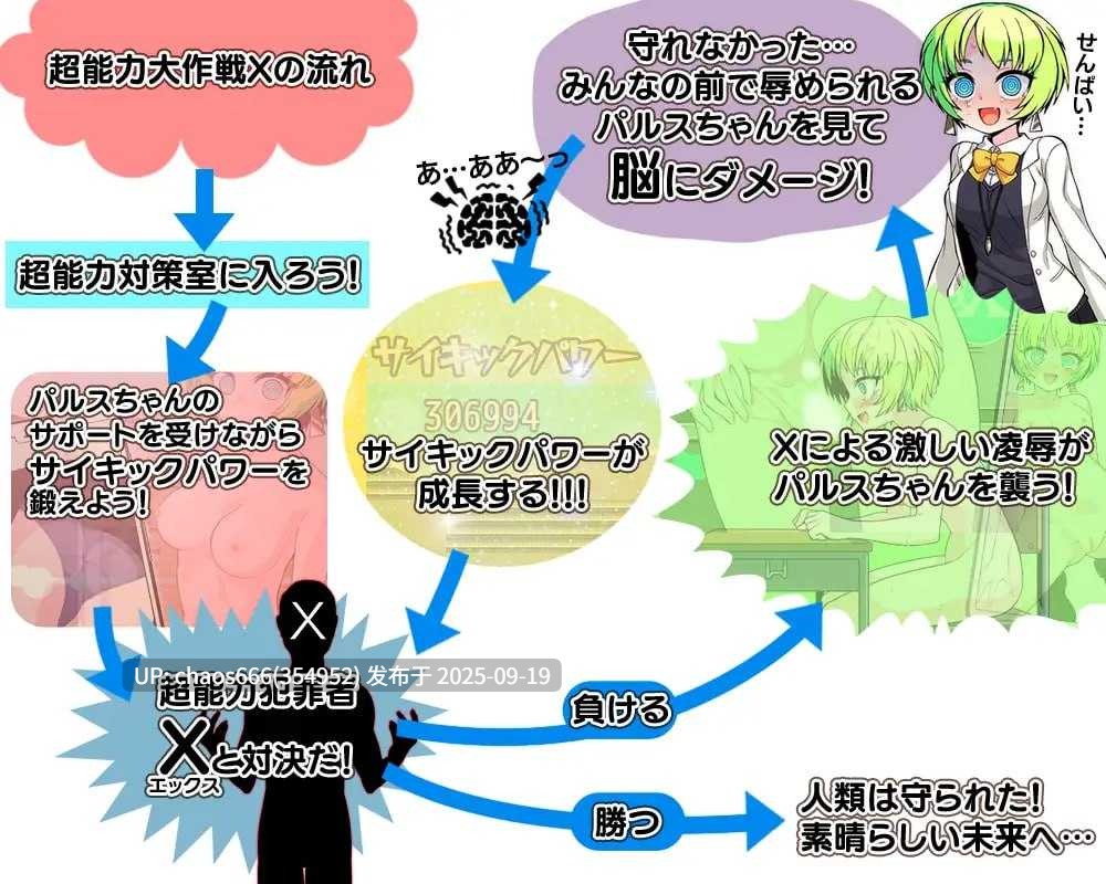 【度盘/RPG/AI汉化/PC/MTool /喜剧/露出/羞辱】【名称:超能力大作战X 原名:超能力大作戦X】【v1.0】【文件大小:430M】-第3张图片-萌站 【度盘/RPG/AI汉化/PC/MTool /喜剧/露出/羞辱】【名称:超能力大作战X 原名:超能力大作戦X】【v1.0】【文件大小:430M】-第3张图片-萌站
