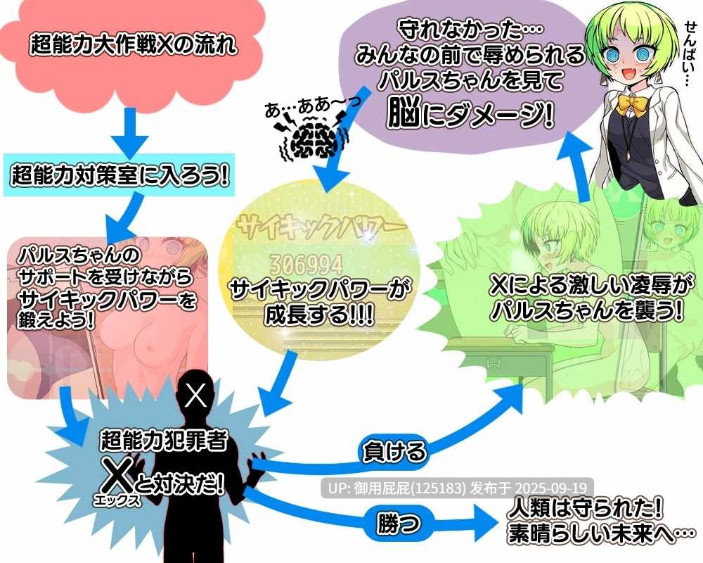 [日式RPG/AI汉化/新作] 超能力大作战X 超能力大作戦X AI汉化版 [1.0G]-第3张图片-萌站