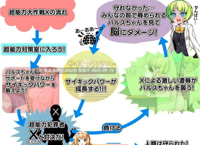 37[RPG-PC] [RPG汉化]超能力大作战X ver1.0 挂载机翻汉化版+存档[新汉化][1G]-第8张图片-萌站