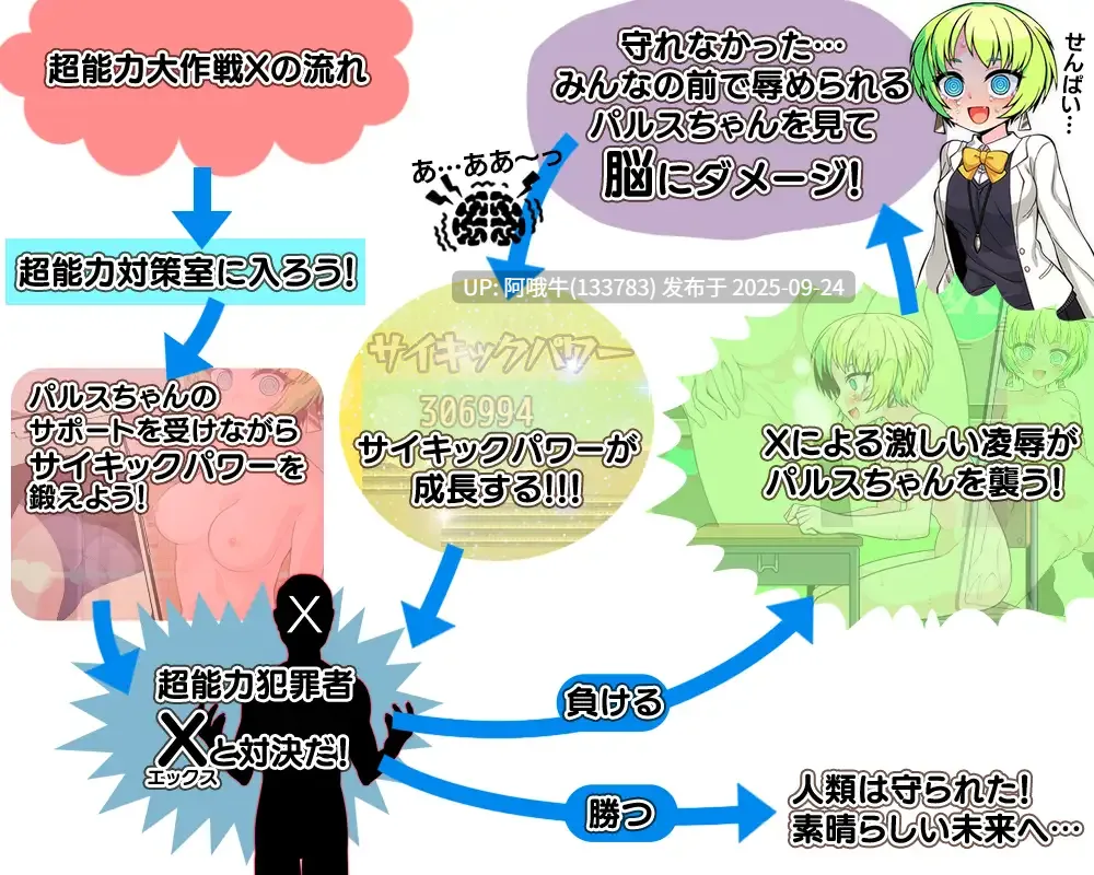 【日系/RPG/机翻/羞耻/露出/PC/萌站内植】超能力大作战X 超能力大作戦X Mtool汉化版ver1.0.0【1G】【序号3756】-第5张图片-萌站 【日系/RPG/机翻/羞耻/露出/PC/萌站内植】超能力大作战X 超能力大作戦X Mtool汉化版ver1.0.0【1G】【序号3756】-第5张图片-萌站