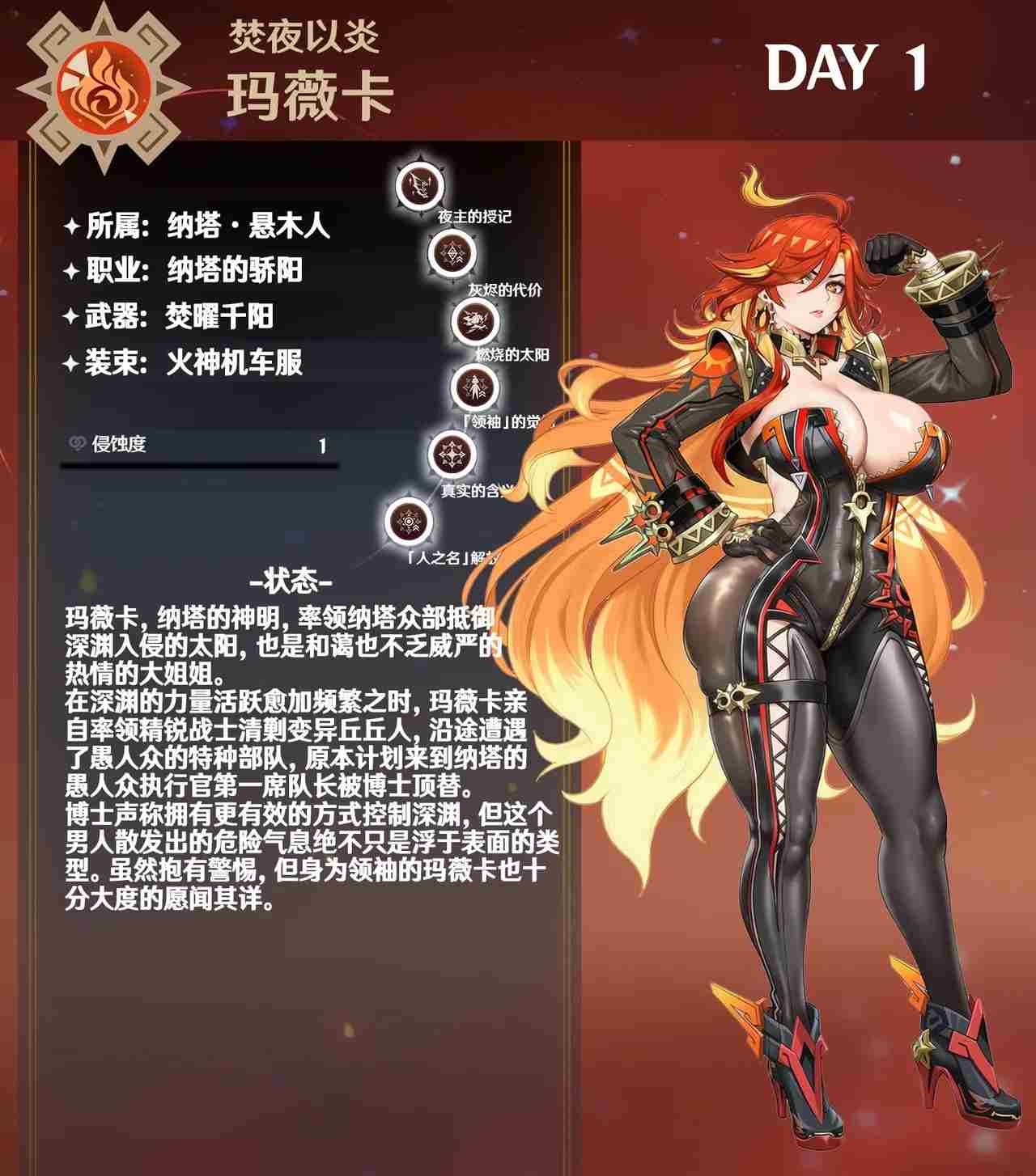 [Pixiv]白味三号 原神恶堕(玛薇卡篇)