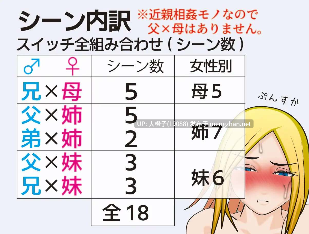 [SLG自费PC乱伦][レイガン]カゾクスイッチ[984M][萌站植入]-第5张图片-萌站
