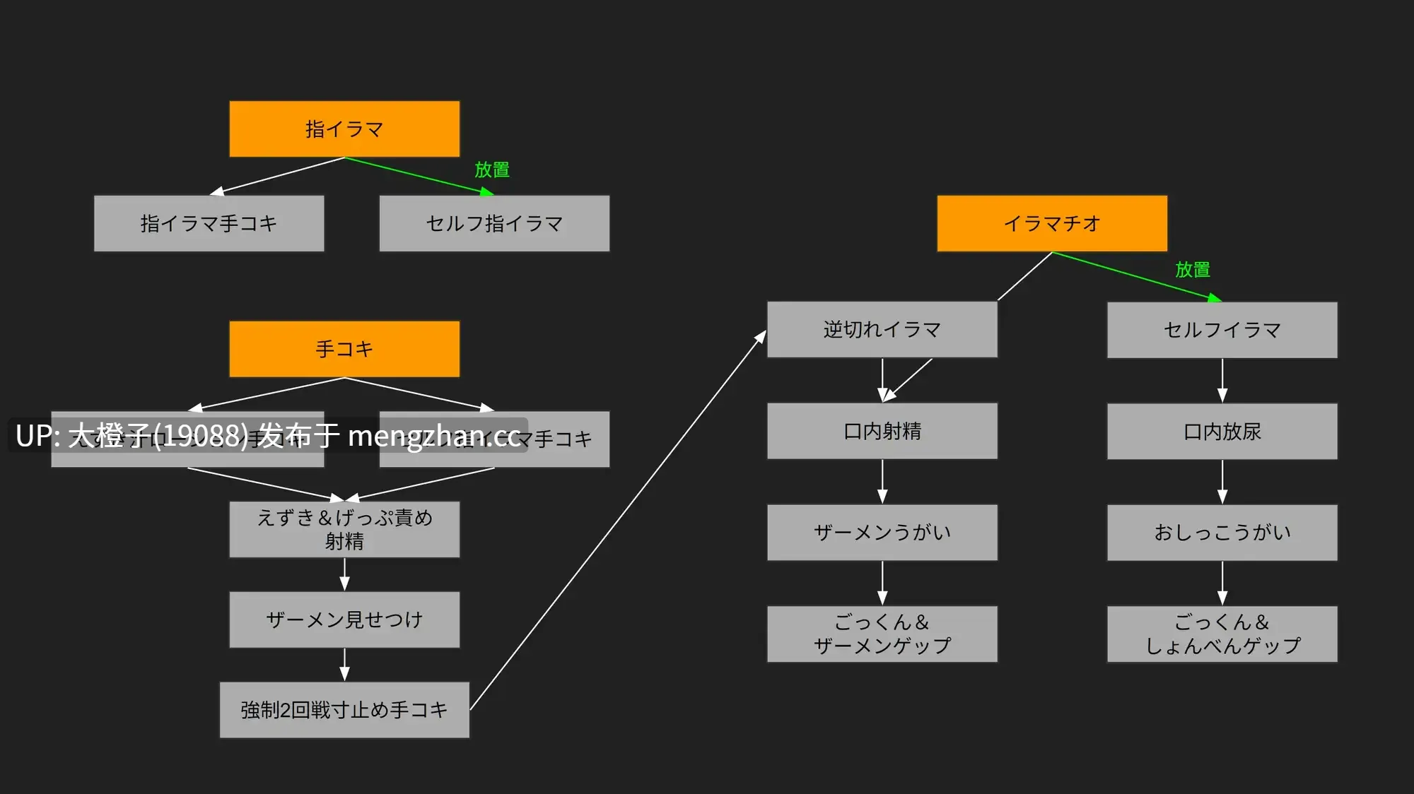 [3D互动PC动态][おぱんてぃおぱんてぃ]咕杀！ 深喉绝顶领域 いらまちお界猥[2.13G]