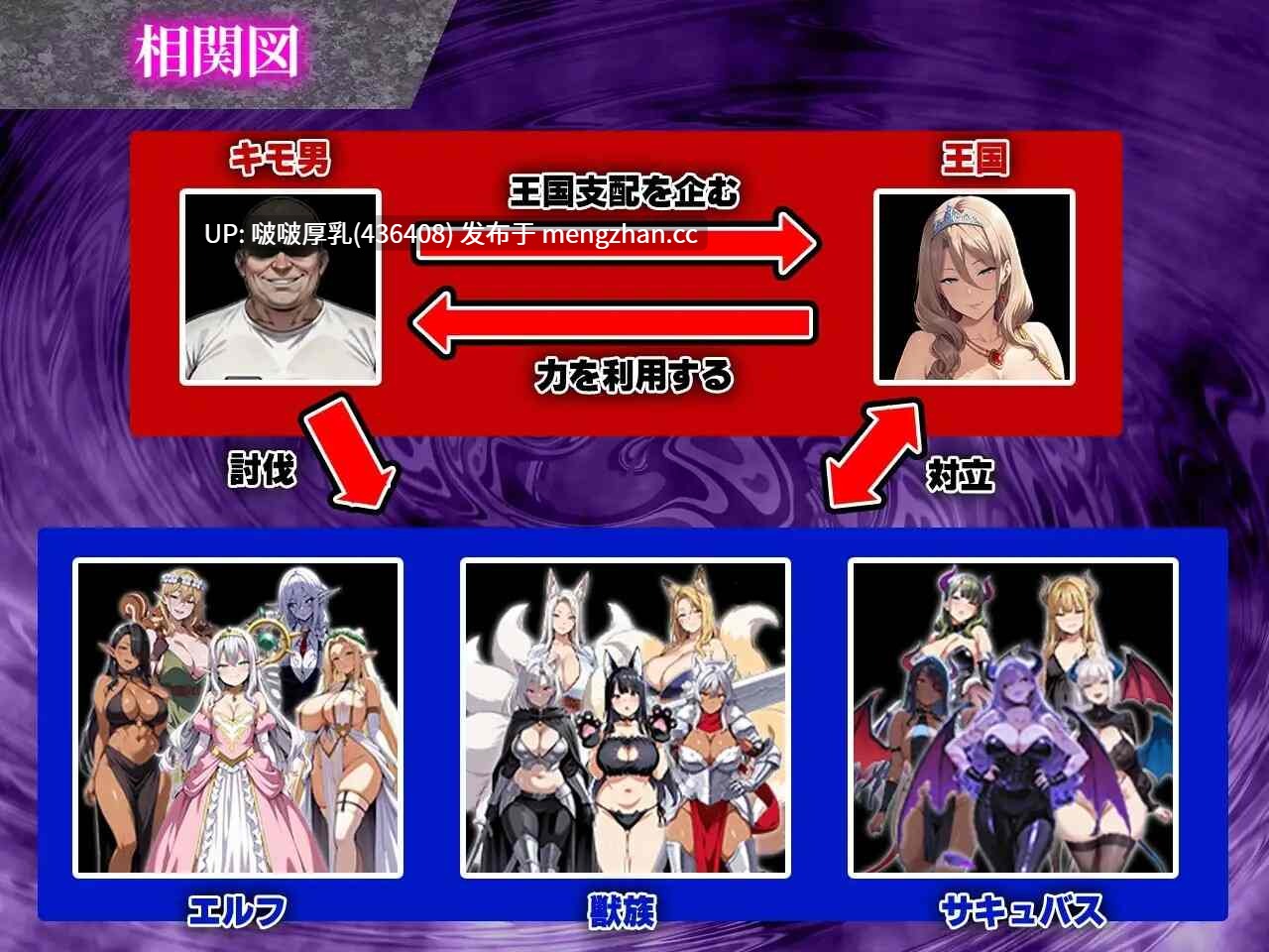 【新作】[RPG/汉化/PC] 催眠战记 异世界转生篇 催○戦記〜異世界転生編〜-第3张图片-萌站