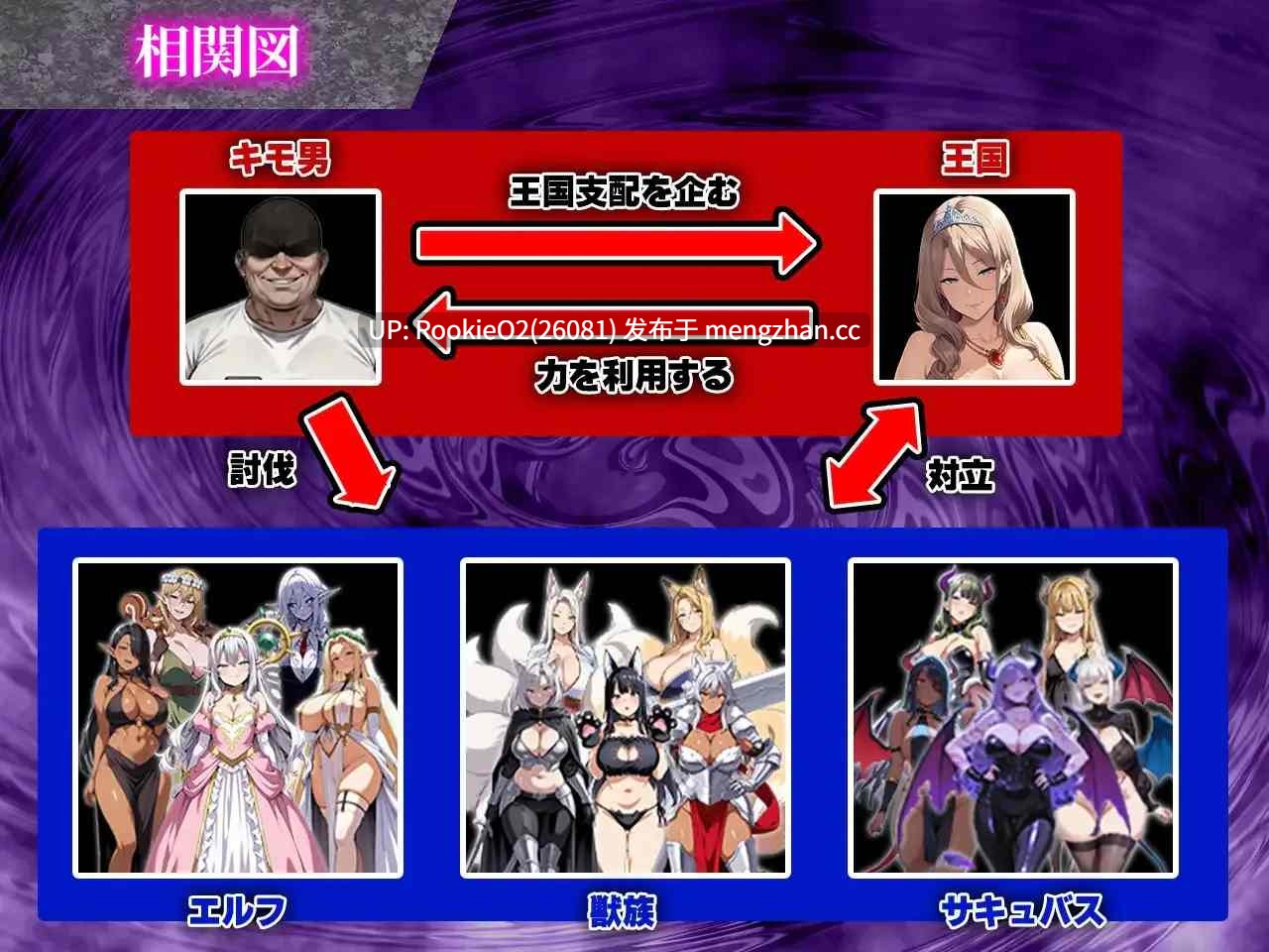【RPG/汉化/催眠/洗脑/兽耳/战斗H/PC】催眠战记〜异世界转生篇〜 / 催●戦記〜異世界転生編〜 AI汉化版 25.12.13发售【1.99G】-第5张图片-萌站