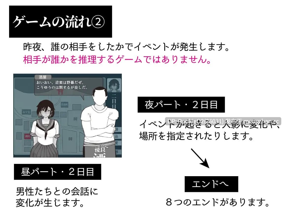 【SLG/汉化/PC】他是谁 / 誰ぞ彼 AI汉化版 25.12.12发售【1.08G】-第7张图片-萌站