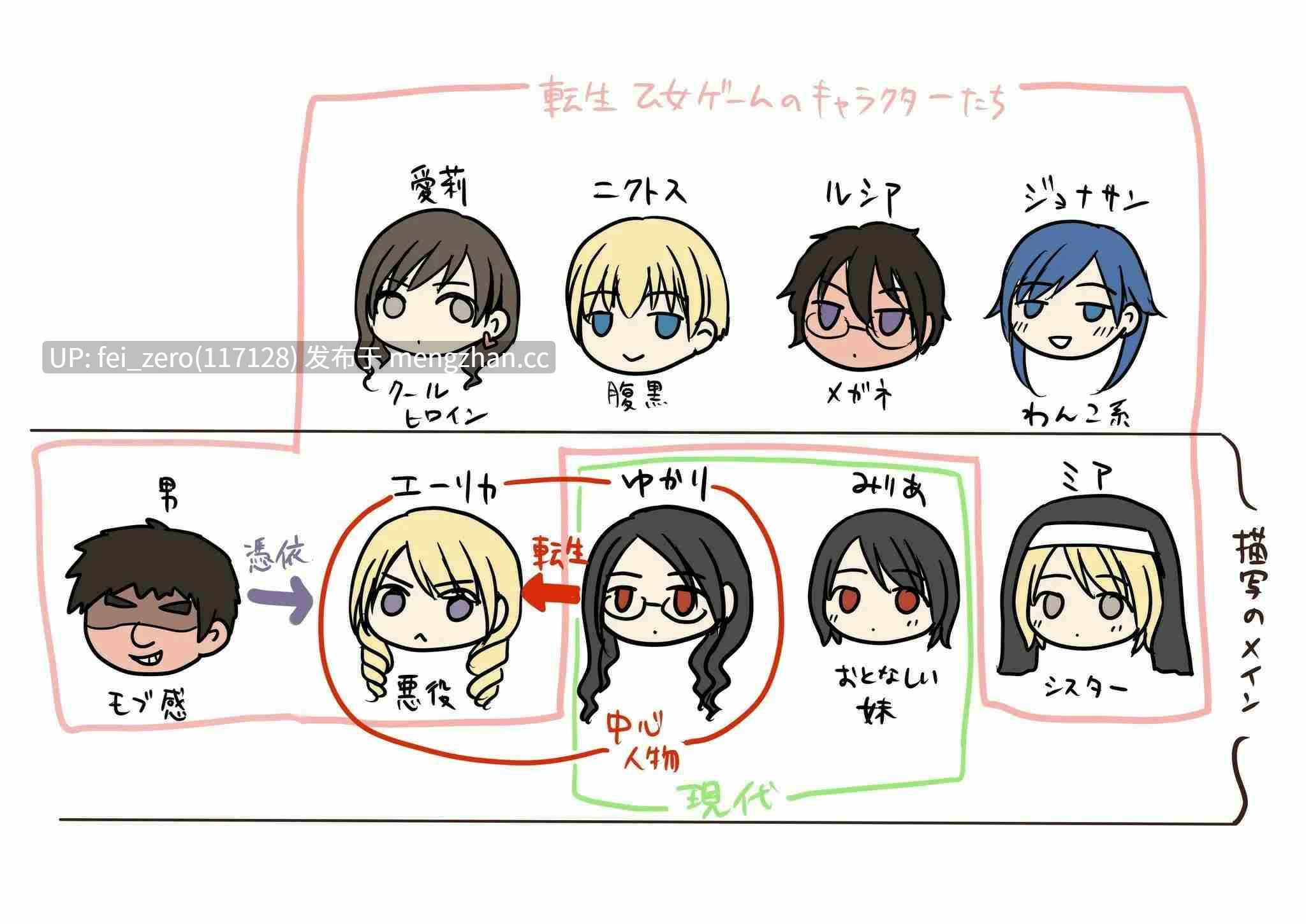 【作品合集】憑依(はい)る抜け道[12部]【汉化】【全收集/自整理】-第11张图片-萌站