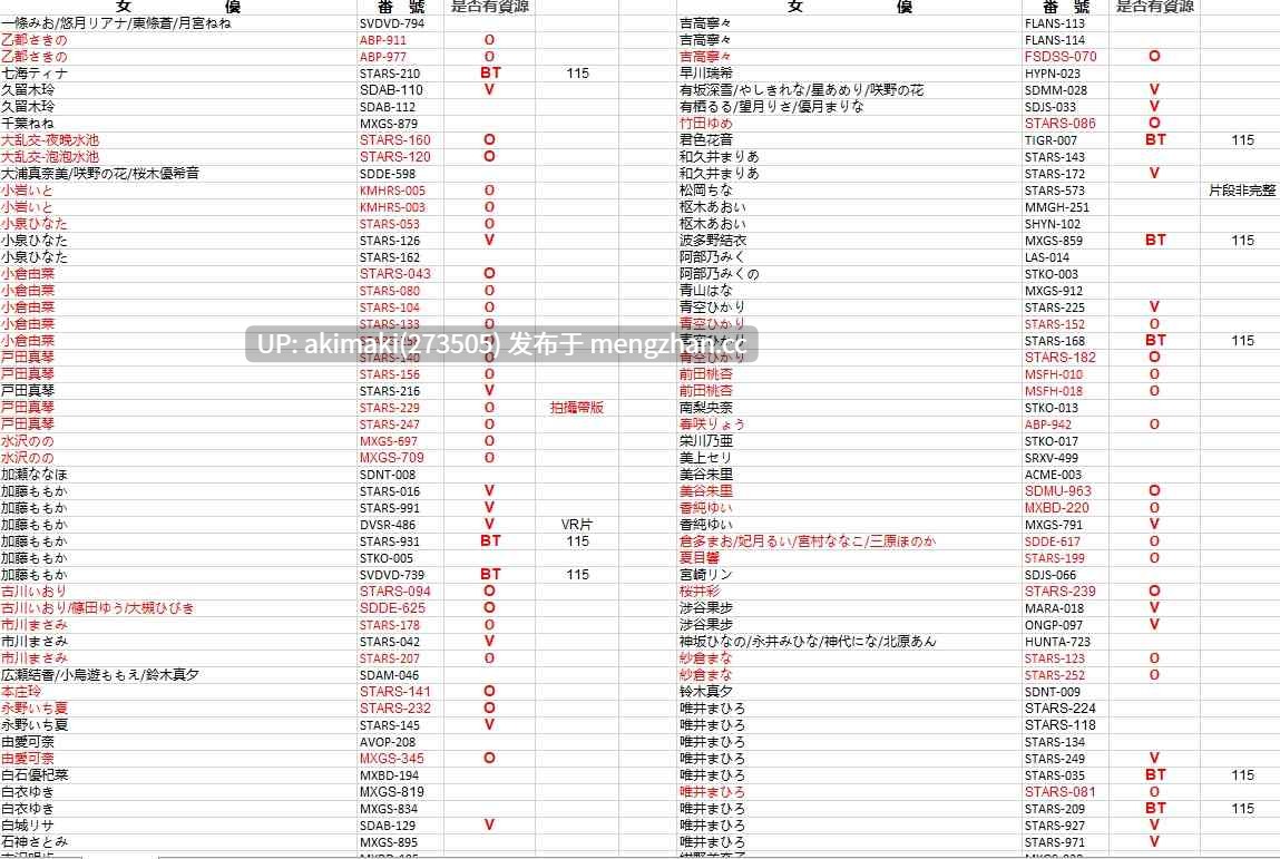 【剧情佳作】“我想出道成为AV女优！”从小一直暗恋的可爱青梅竹马突然告诉我  STARS-232 【無碼流出版】永野一夏 夢想女友的回憶 想成為AV女優的她找我練習作愛的冬日記憶。 #中文字幕-第1张图片-萌站