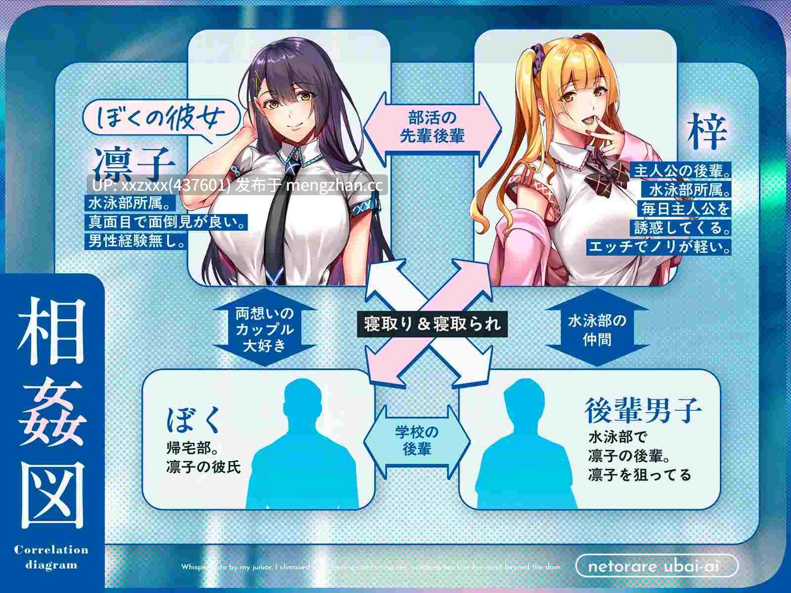 [RJ01565634][陽向葵ゅか / 秋野かえで]【繁体中文版】【NTR×覗き】ネトラレ奪いあい～ドアの向こうでイキ狂う彼女を見ながら、後輩に囁かれながら慰めエッチで射精する～-第4张图片-萌站