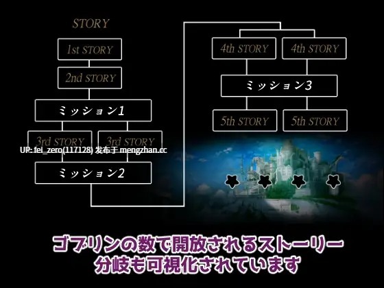【PC/RPG/机翻汉化】RJ01083663 繁殖ゴブリン [os式(オスシキ)]-第3张图片-萌站