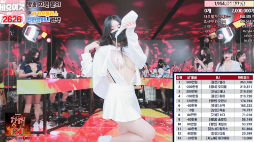 2024年3月【群女淫播】韩国BJ女团出场，韩国BJ女团，劲歌热舞，燃爆全场荷尔蒙[21.72G]